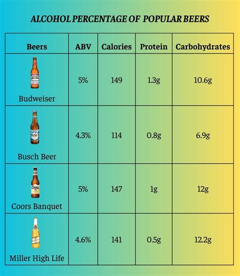 dark beer alcohol content.